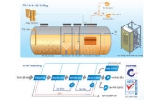 xử lý nước thải bệnh viện bằng công nghệ AAO & MBR